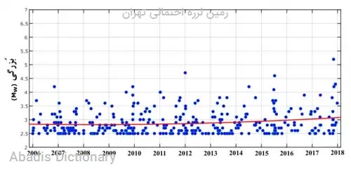 زمین لرزه احتمالی تهران
